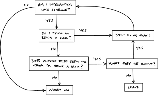 A handy decision tree if this seems difficult.